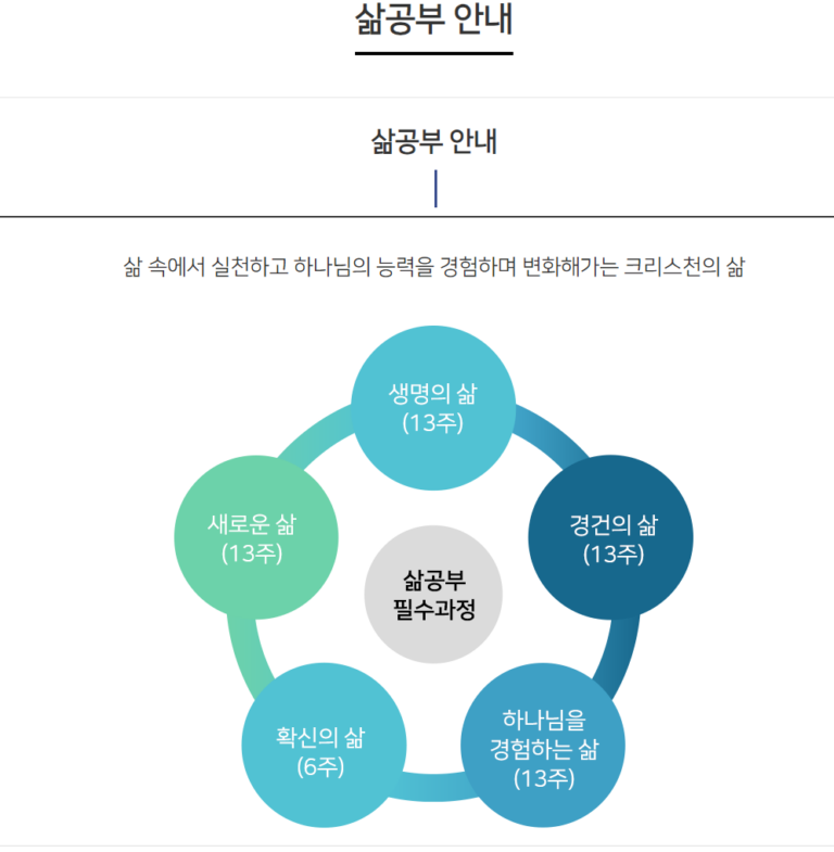 삶 공부